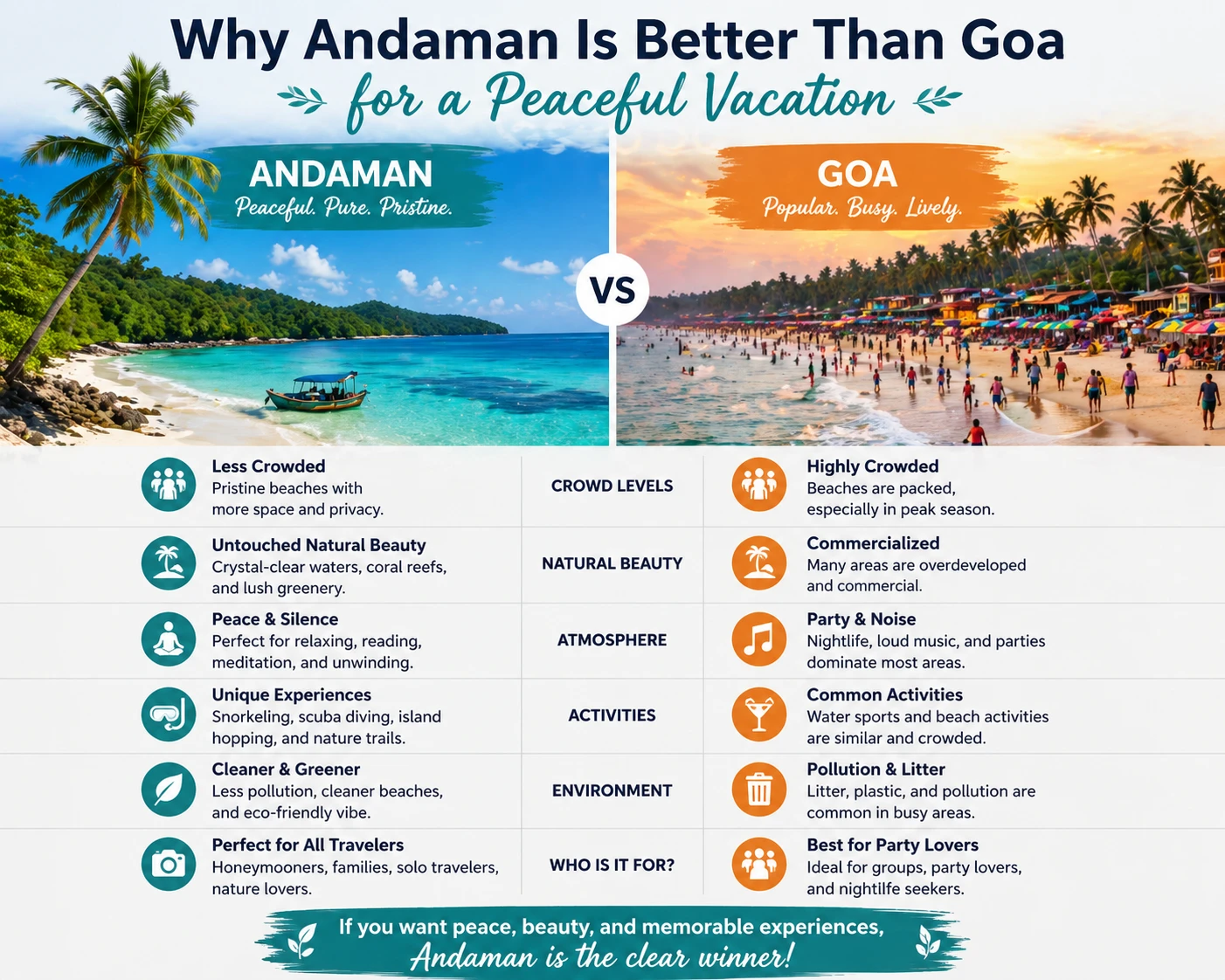 Why Andaman Is Better Than Goa for a Peaceful Vacation