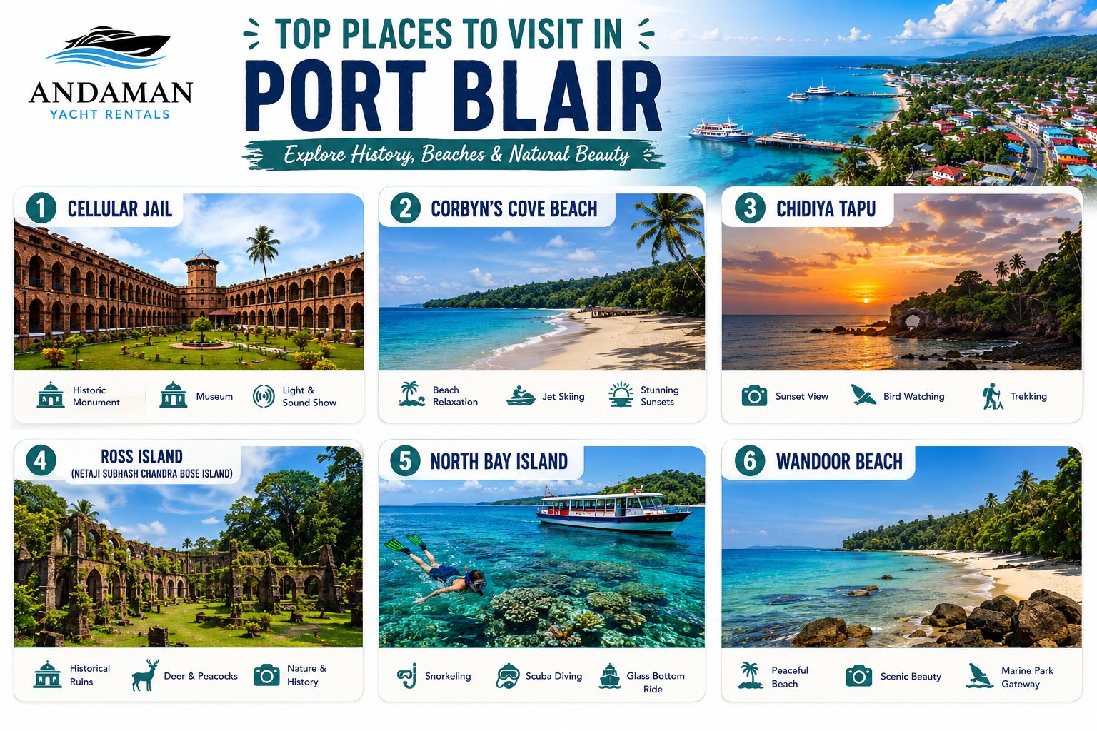 Top Places to Visit in Port Blair