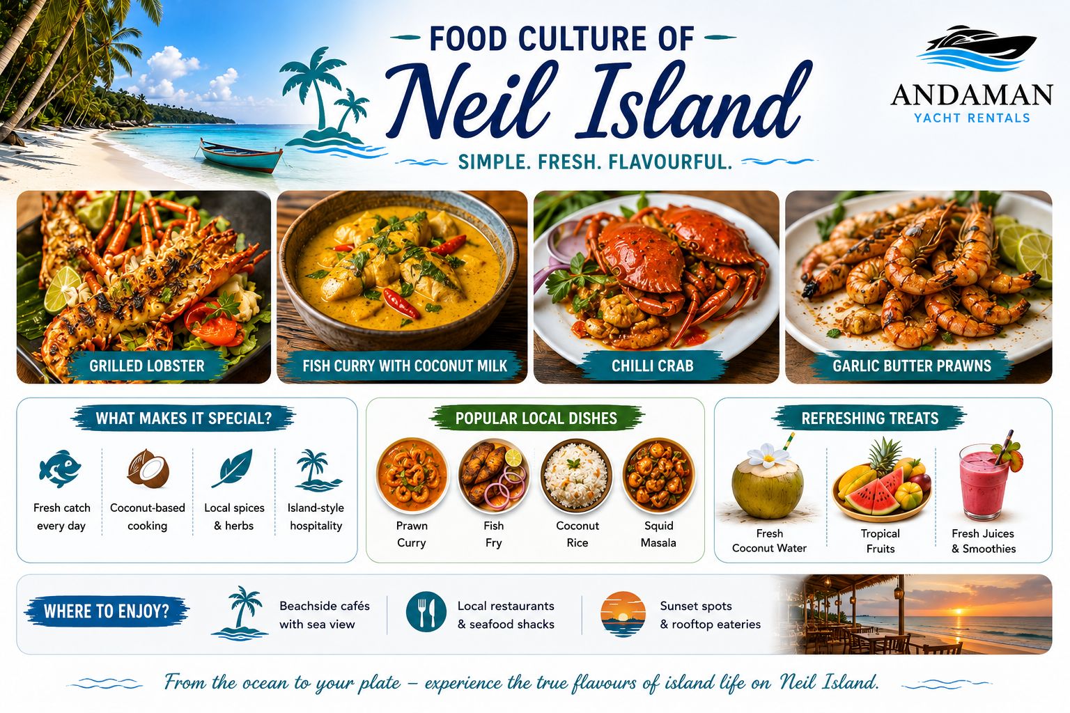 Food Culture of Neil Island