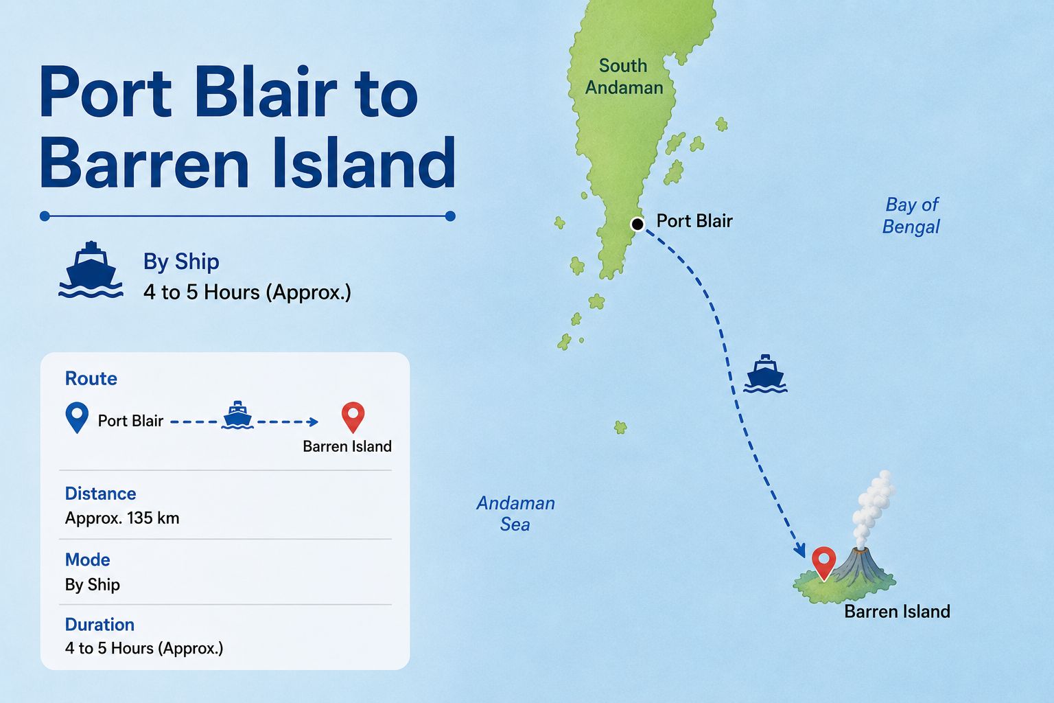 How to Reach Barren Island